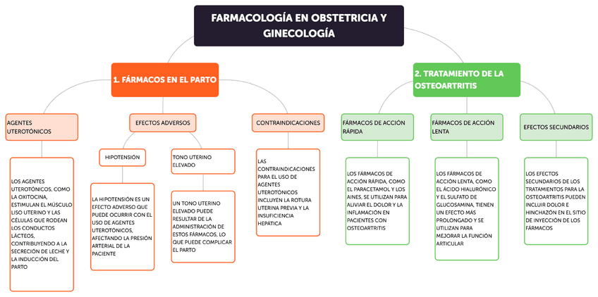 Miniatura del documento Farmacologia-en-Obstetricia-y-Ginecologia.pdf