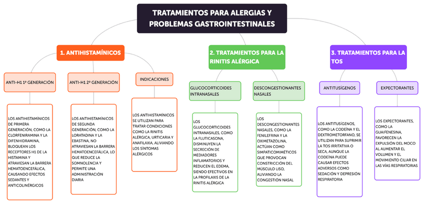 Miniatura del documento Tratamientos-para-Alergias-y-Problemas-Gastrointestinales.pdf
