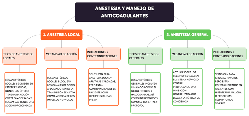 Miniatura del documento Anestesia-y-Manejo-de-Anticoagulantes.pdf