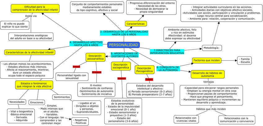 Miniatura del documento tema 3.jpg