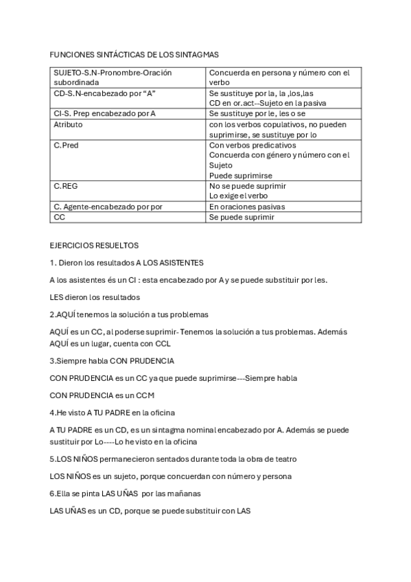 Miniatura del documento FUNCIONES-SINTACTICAS-DE-LOS-SINTAGMAS.pdf