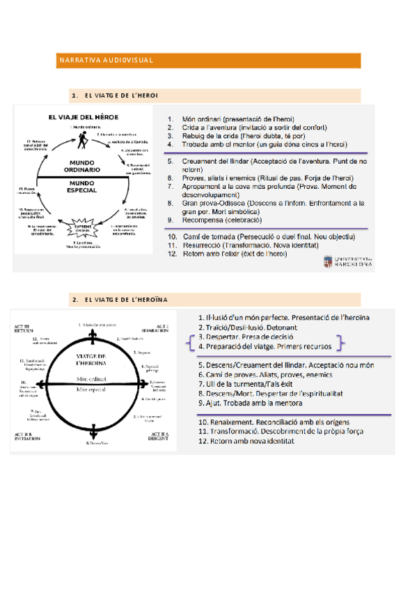 Miniatura del documento NARRATIVA-AUDIOVISUAL-examen-viatge-heroi-apunts-pdf.pdf