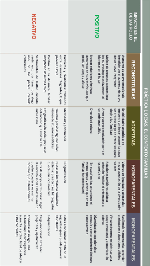 Miniatura del documento PRACTIAS-DESAS-2024.pdf
