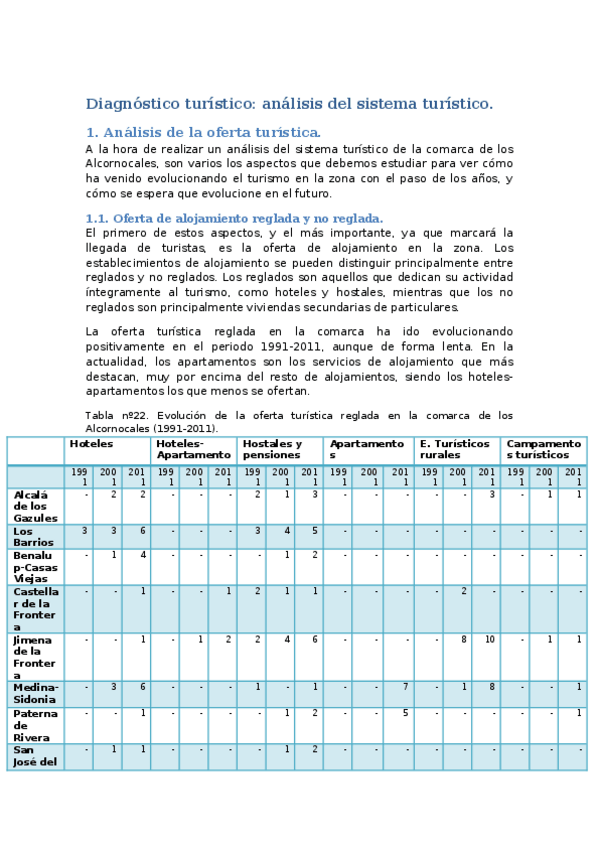 Miniatura del documento Diagnóstico turístico.docx