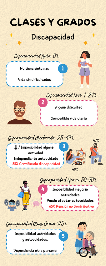 Miniatura del documento Infografia-Grados-de-Discapacidad.pdf