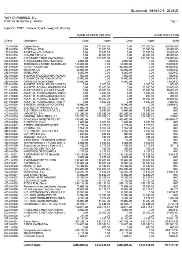 Miniatura del documento Balance de Sumas y Saldos AGOSTO.PDF