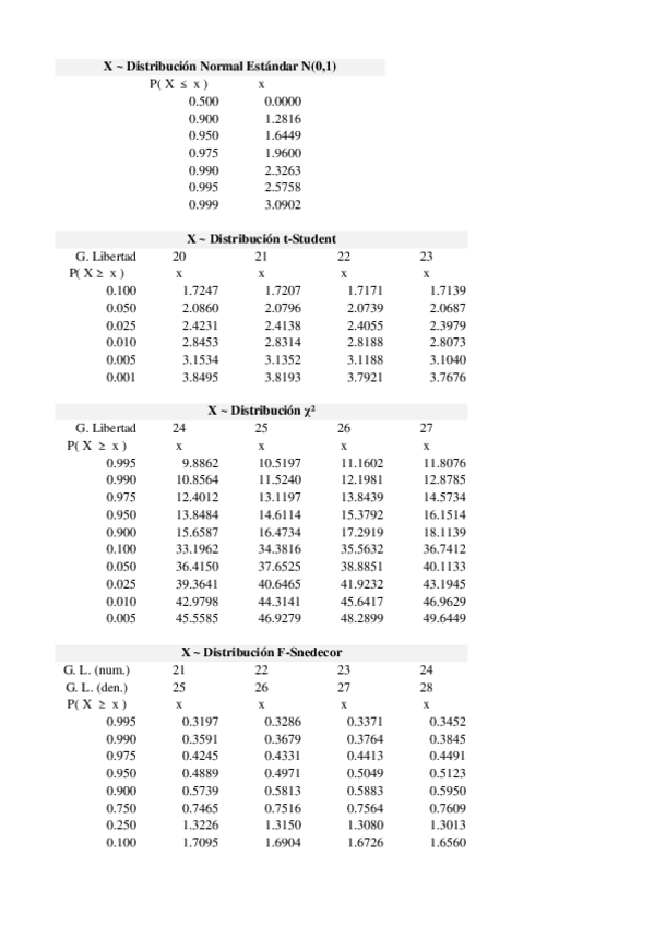 Miniatura del documento Sem 1.xlsx