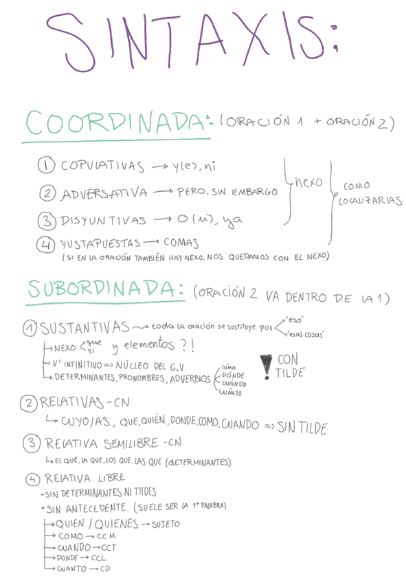 Miniatura del documento Sintaxis.png