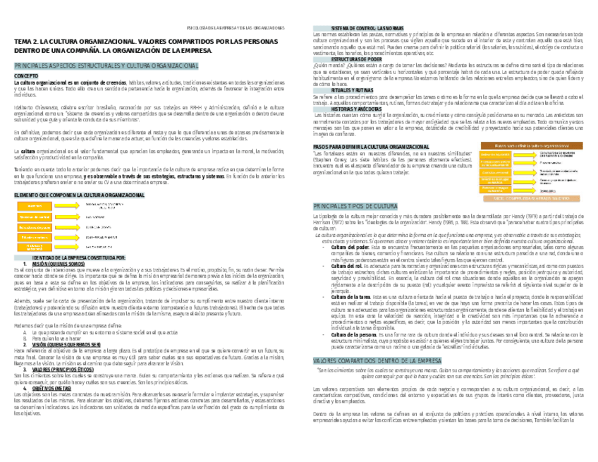 Miniatura del documento PSICO-EMPRESA-TEMA-2.pdf