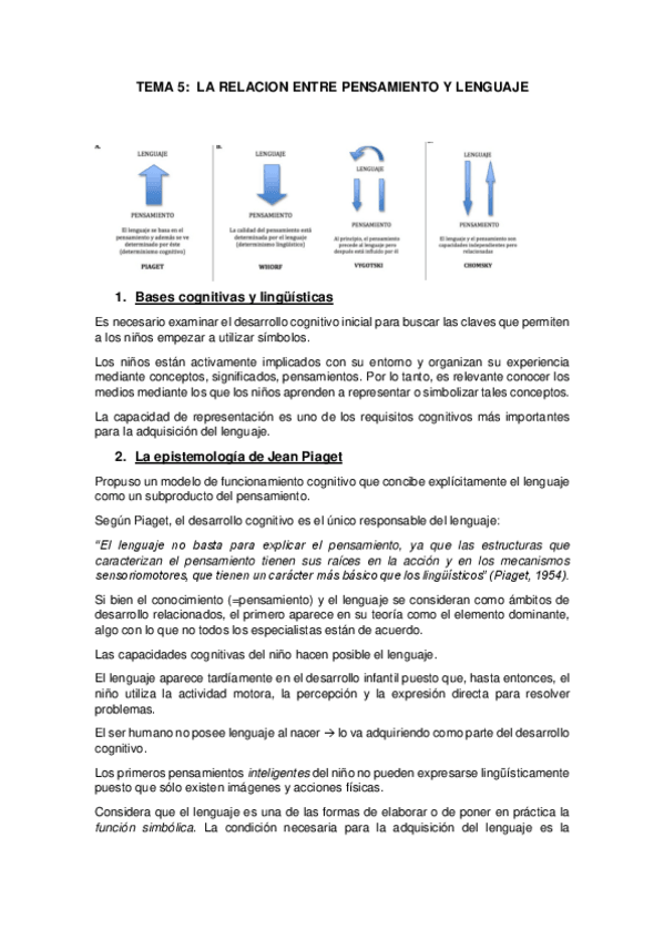 Miniatura del documento LA-RELACION-ENTRE-EL-PENSAMIENTO-Y-LENGUAJE-t5.pdf