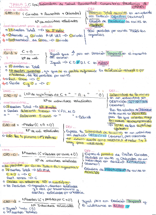 Miniatura del documento T2-APUNTES-Practicos-indices-de-cariesOlearyLoeSilness-Estandarizacion.pdf