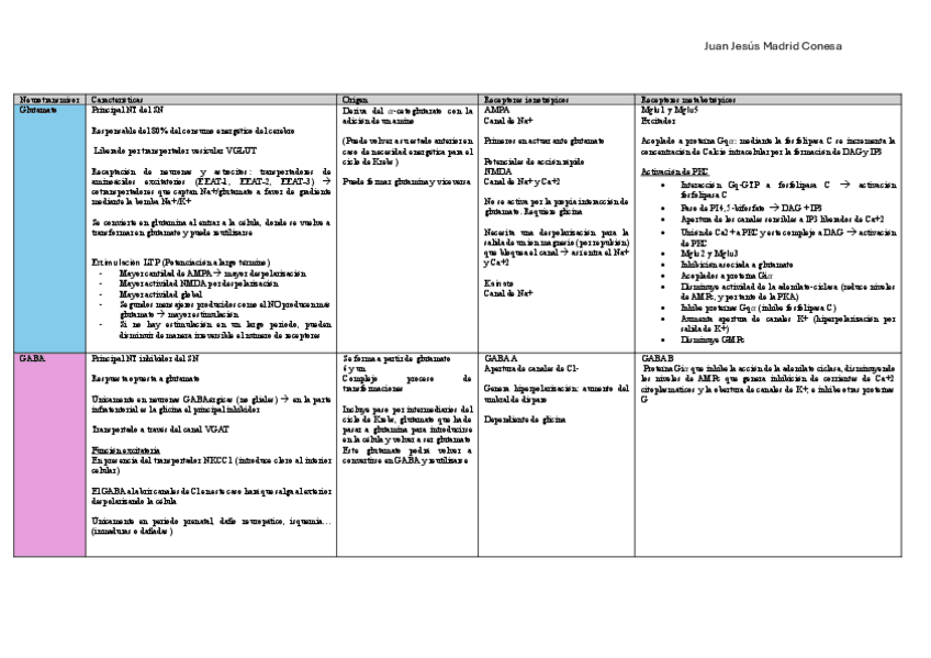 Miniatura del documento Neurotransmisores.pdf