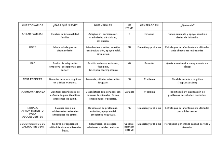 Miniatura del documento CUESTIONARIOS-PSICO.pdf