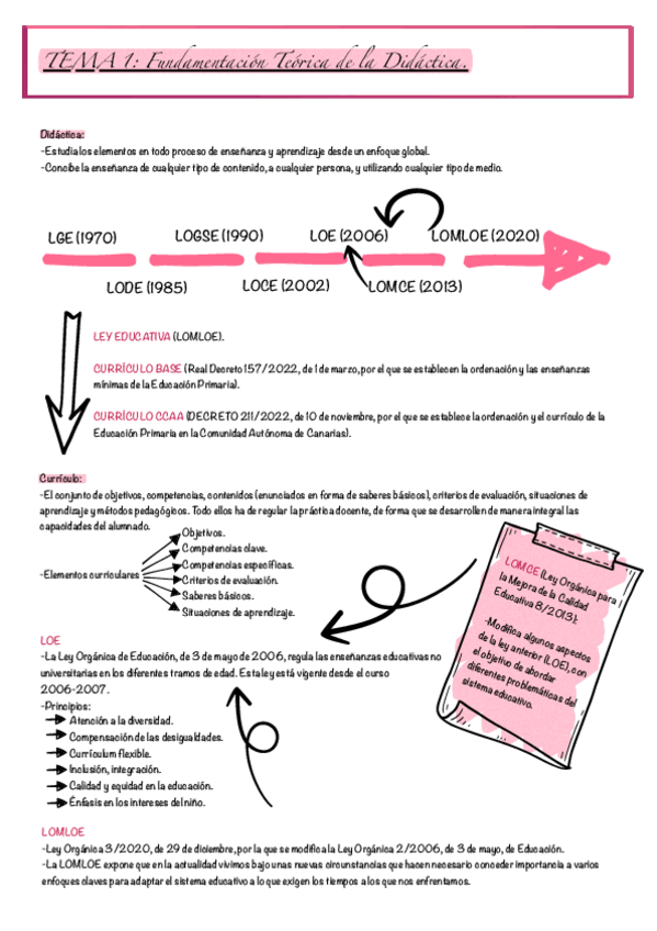 Miniatura del documento Didactica-T.1.pdf