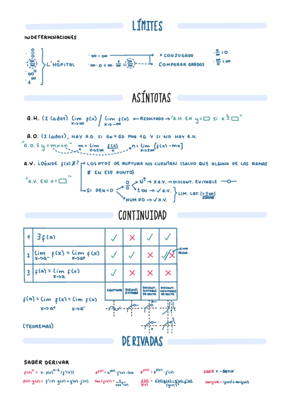 Miniatura del documento Límites-derivadas-e-integrales.pdf