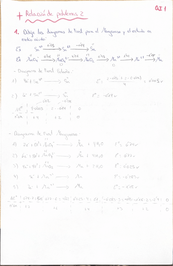 Miniatura del documento Relacion-2-diagramas-Latimer-y-Frost.pdf