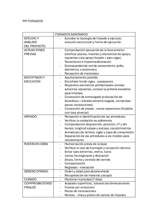 Miniatura del documento PPI-FORJADOS.pdf