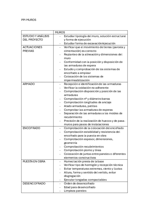 Miniatura del documento PPI-MUROS.pdf