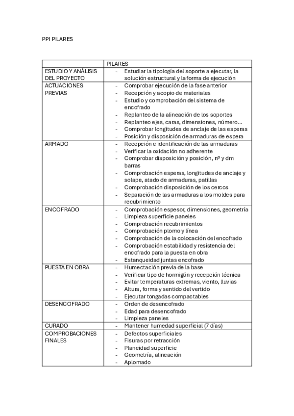 Miniatura del documento PPI-PILARES.pdf