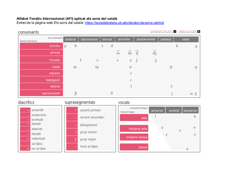 Miniatura del documento taula-Sons-del-catala.pdf