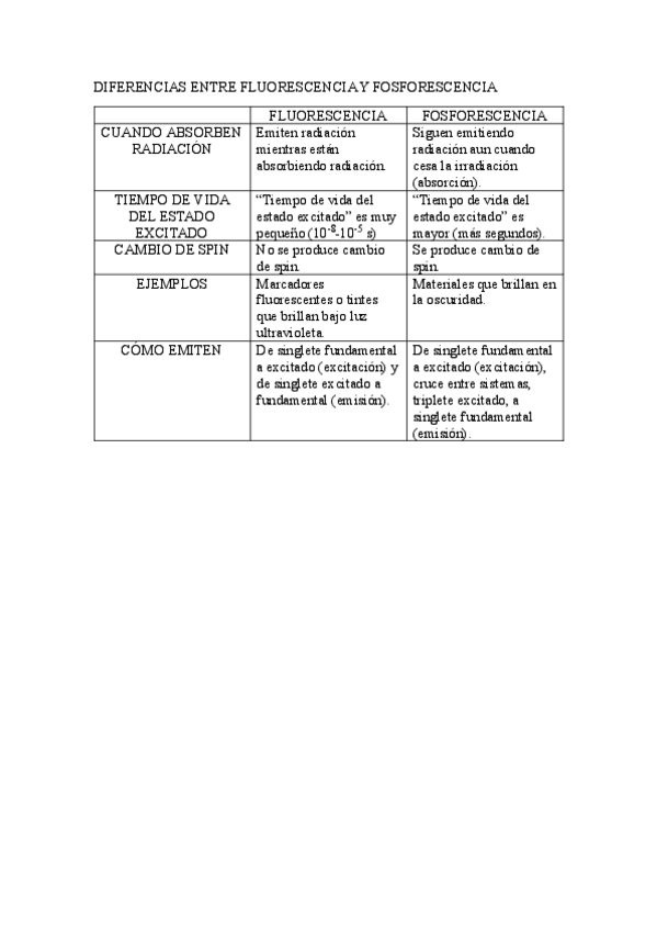 Miniatura del documento DIFERENCIAS-ENTRE-FLUORESCENCIA-Y-FOSFORESCENCIA.pdf