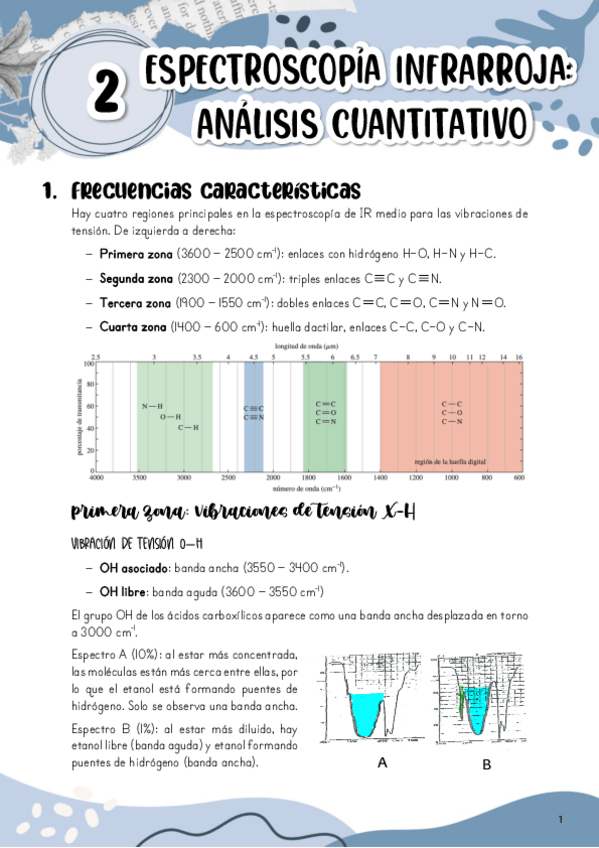 Miniatura del documento Tema-2.-Espectroscopia-infrarroja-analisis-cuantitativo.pdf
