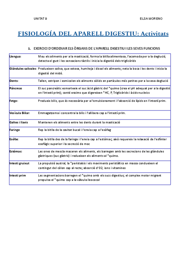 Miniatura del documento u.7-Activitat-FISIOLOGIA-DEL-APARELL-DIGESTIU.pdf