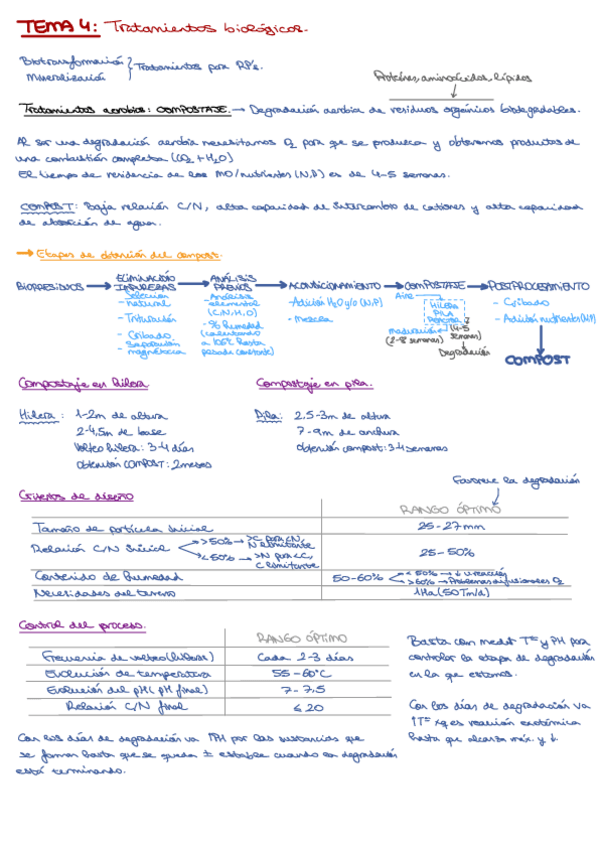 Miniatura del documento TEMA-4.pdf