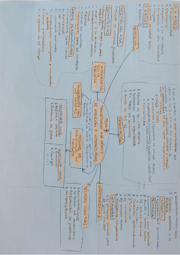 Miniatura del documento Esquema-Tema-7.pdf