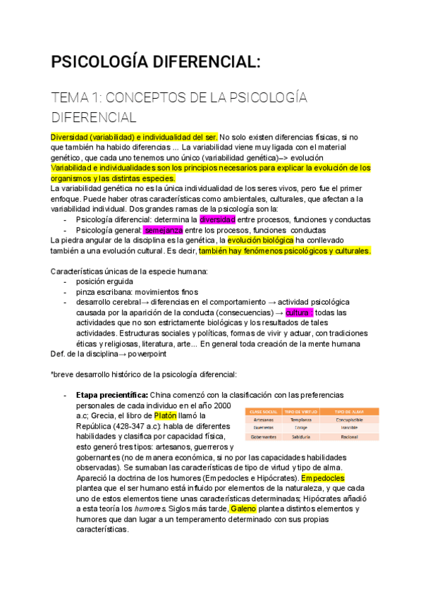 Miniatura del documento PSICOLOGIA-DIFERENCIAL-APUNTES-COMPLETOS-1-5-TEMAS.pdf
