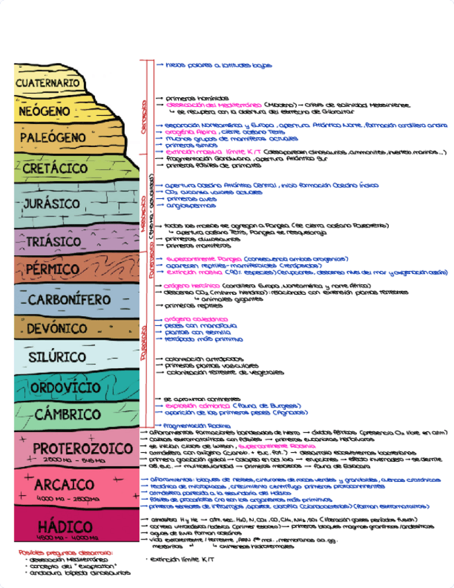 Miniatura del documento Resumen tema 7. Historia de la Tierra y de la vida.pdf