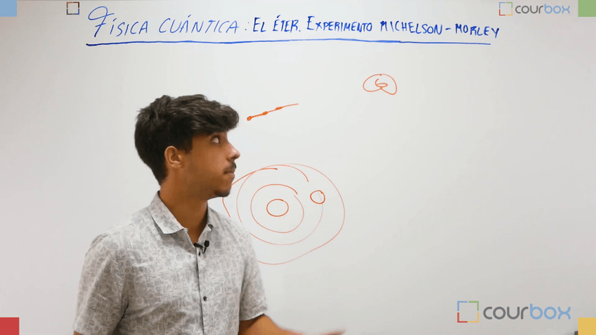 Miniatura del documento Lección 5 - El-Eter.-Experimento-de-Michelson-Morley.mp4