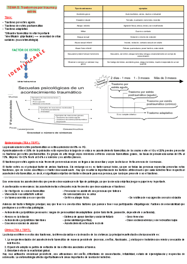 Miniatura del documento Tema-5-Psicopatologia-II.pdf