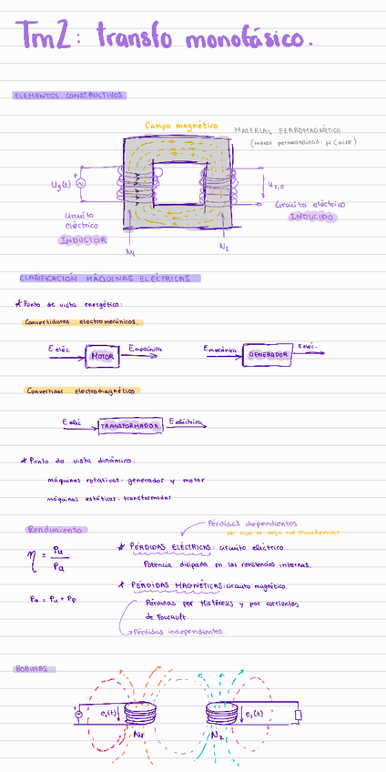 Miniatura del documento Tema-2-transformador-monofasico.pdf