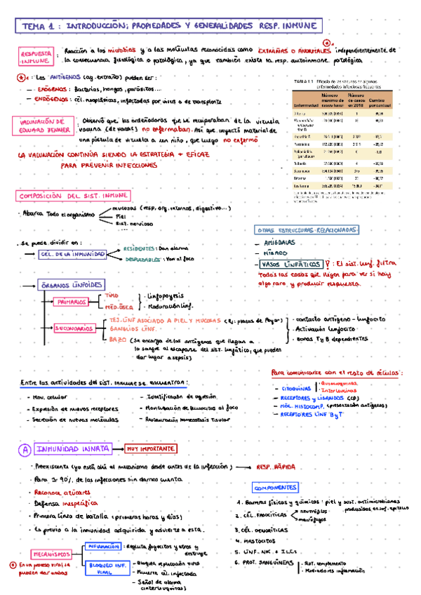 Miniatura del documento 1-INTRO.pdf