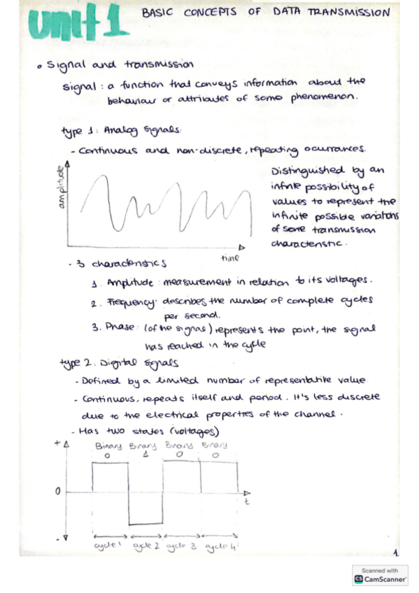 Miniatura del documento Unit-1-Basic-concepts-of-data-transmission.pdf