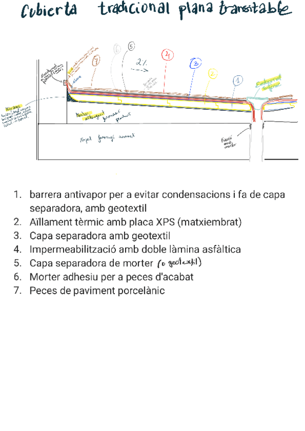 Miniatura del documento Detalles-cubiertas.PDF
