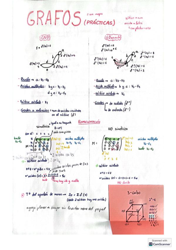 Miniatura del documento Apuntes-explicados-1r-parcial-practicas.pdf