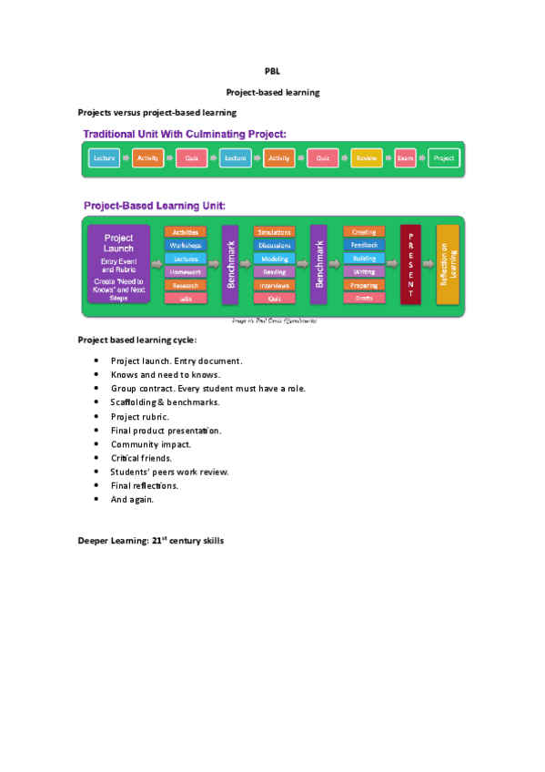 Miniatura del documento PBL.pdf