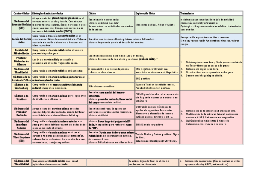Miniatura del documento Cuadros-Clinicos-patologia-nerviosa.pdf