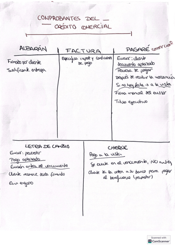 Miniatura del documento Resumen-teoria-finanzas-1er-parcial.pdf