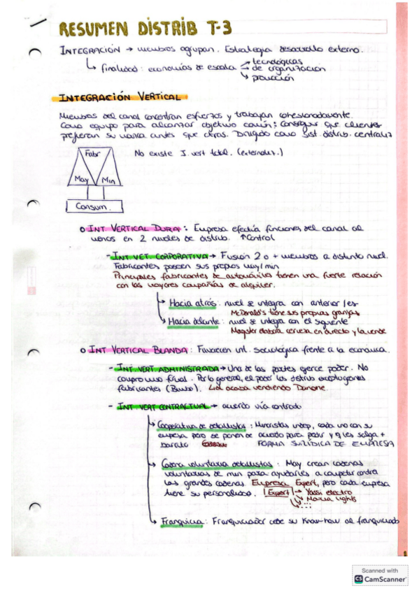 Miniatura del documento Resumen-T3-distribucion-comercial.pdf
