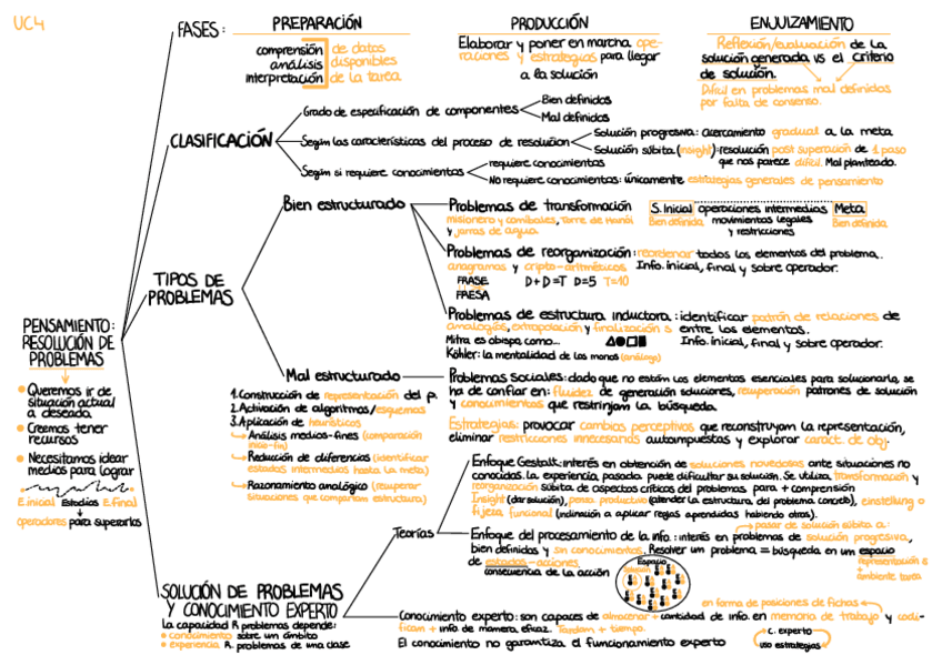 Miniatura del documento esquema-UC4.pdf