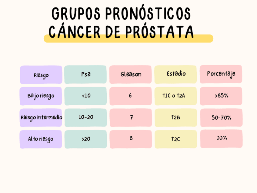 Miniatura del documento Grupos-Pronosticos-Cancer-de-Prostata.pdf