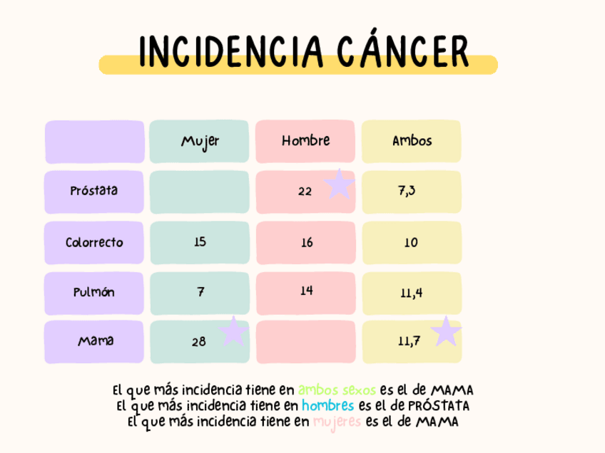Miniatura del documento Incidencia-y-mortalidad-cancer.pdf