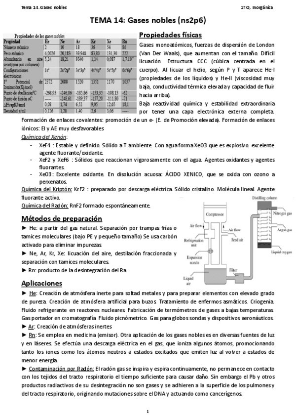 Miniatura del documento TEMA-14.-Gases-nobles.pdf