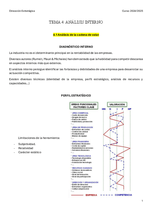 Miniatura del documento TEMA-4-direccion-estrategica.pdf