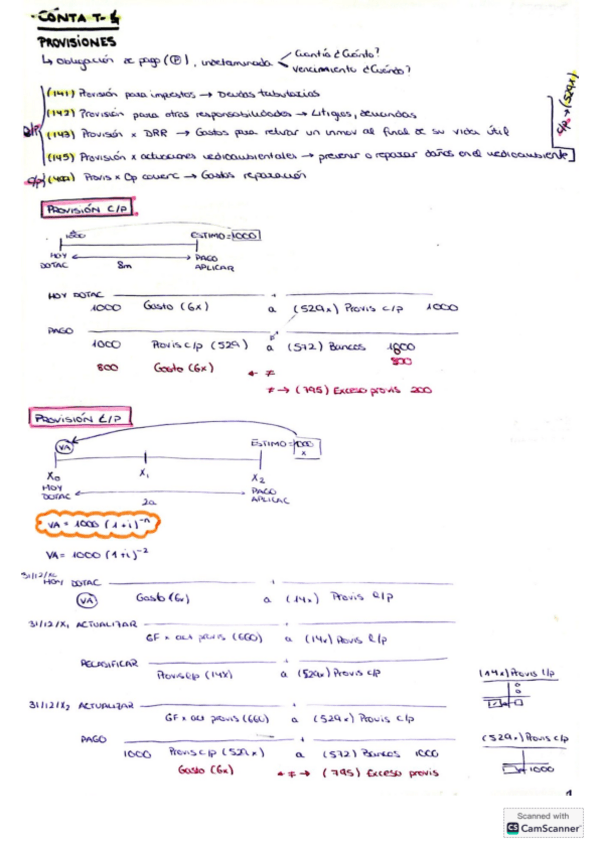 Miniatura del documento Tema-4-Accadem.pdf