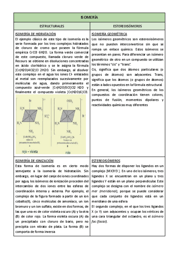 Miniatura del documento 15.2-ISOMERIA-Y-APLICACIONES.pdf