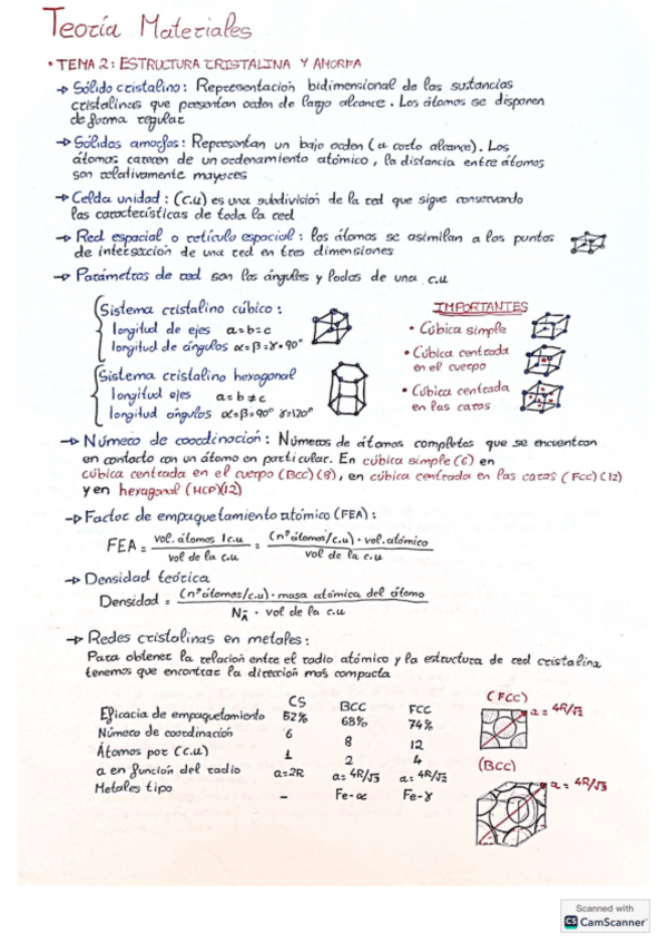 Miniatura del documento Teoria-Materiales-resumida.pdf
